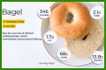20 Bagel Facts - Facts.net
